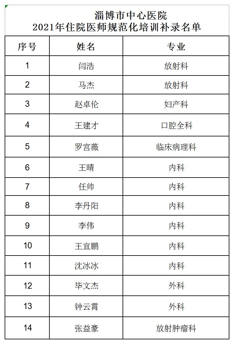 补录名单_A1C16.jpg